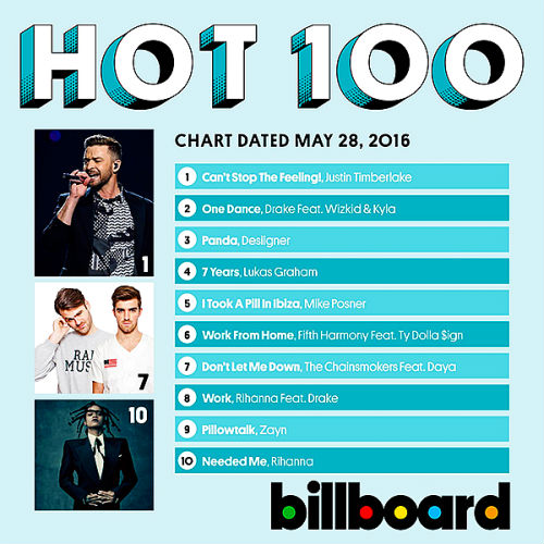 Billboard Singles Chart 2016 - Download Singles Chart Billboard Hot 100 1.....
