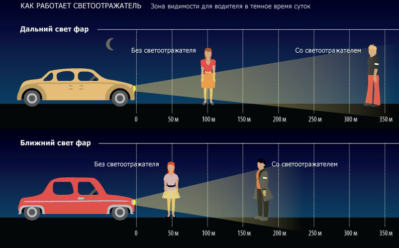 Появилась возможность получения четкого изображения в условиях плохой видимости