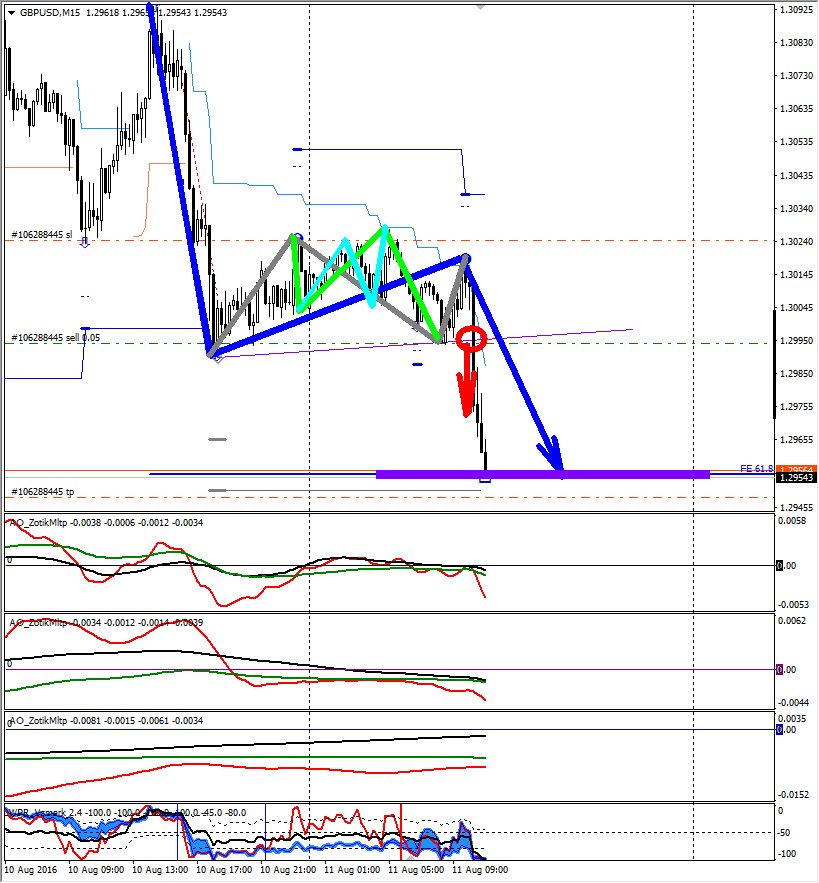 Forex график. График bid ask. Индекс доллара. Хенг сенг санг хен график форекс. Графики форекс.